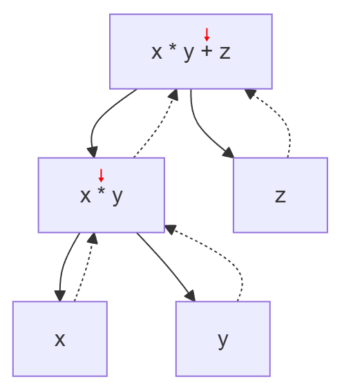xyz-diagram.png