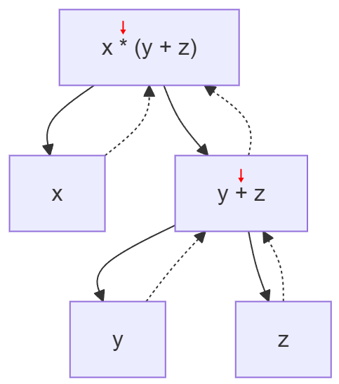 xyz-diagram2.png
